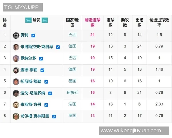 足球世界杯历史进球盘点及精彩镜头